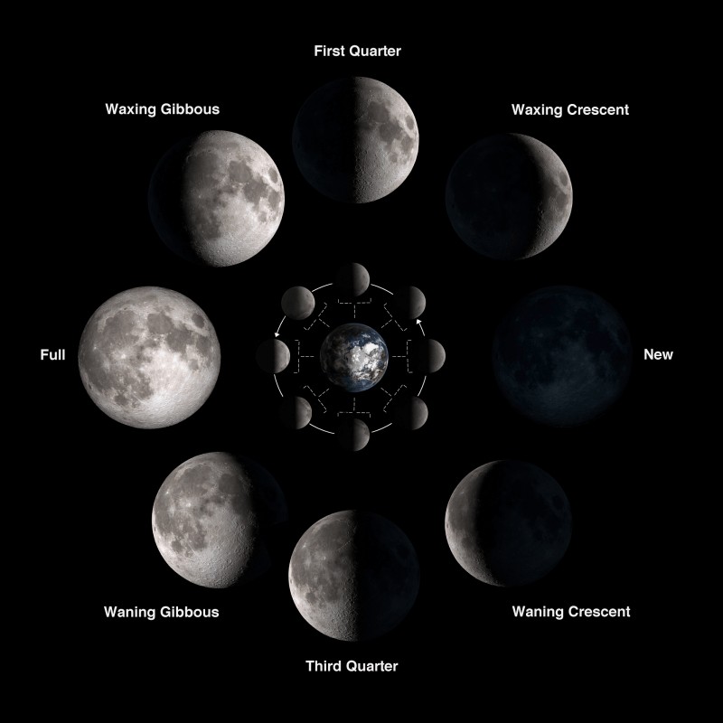 27 Nisan’da Gökyüzünde Yerini Alacak Olan Süper Pembe Ay Gerçekten Pembe mi Olacak?