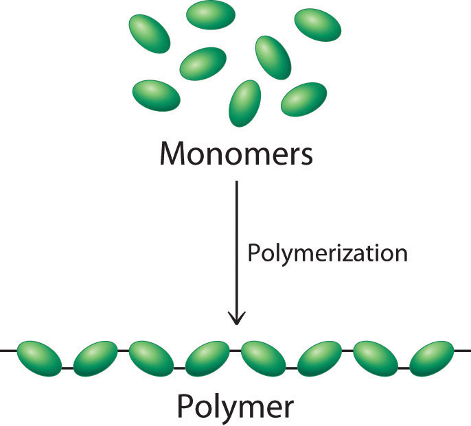 Polimer Kimyasının Tarihçesi